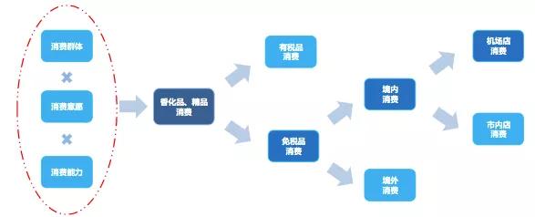 免税商店概念股有哪些,免税店概念股