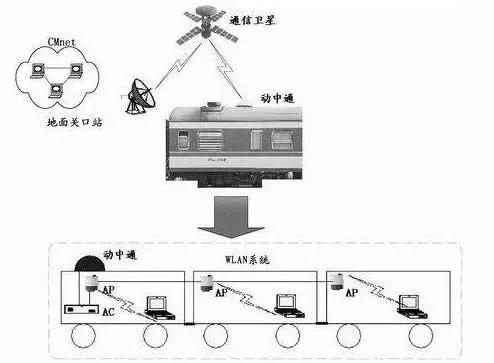 火车上的wifi密码用什么软件连,为什么火车上的wifi不能用了