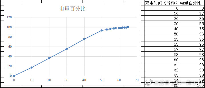 redmik305g,redmik30ultra