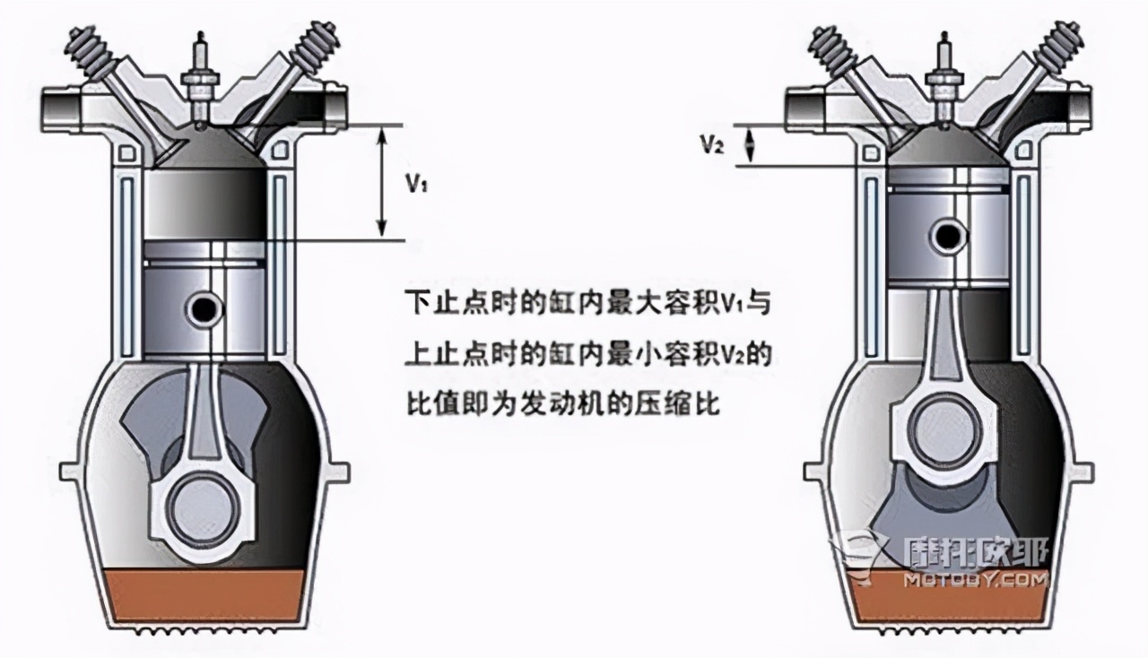 9295油加错了对车有什么影响,929598汽油是否只是添加剂不一样