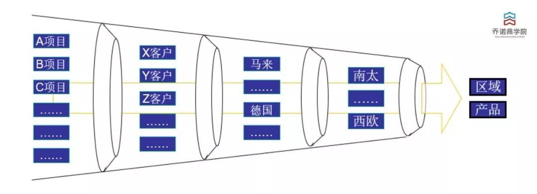 华为财务bp是什么样子,华为财务bp岗工作总结