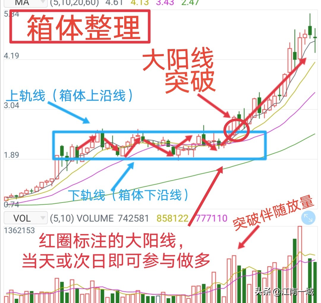 炒股的技术分析理论和方法,炒股技术分析教程视频