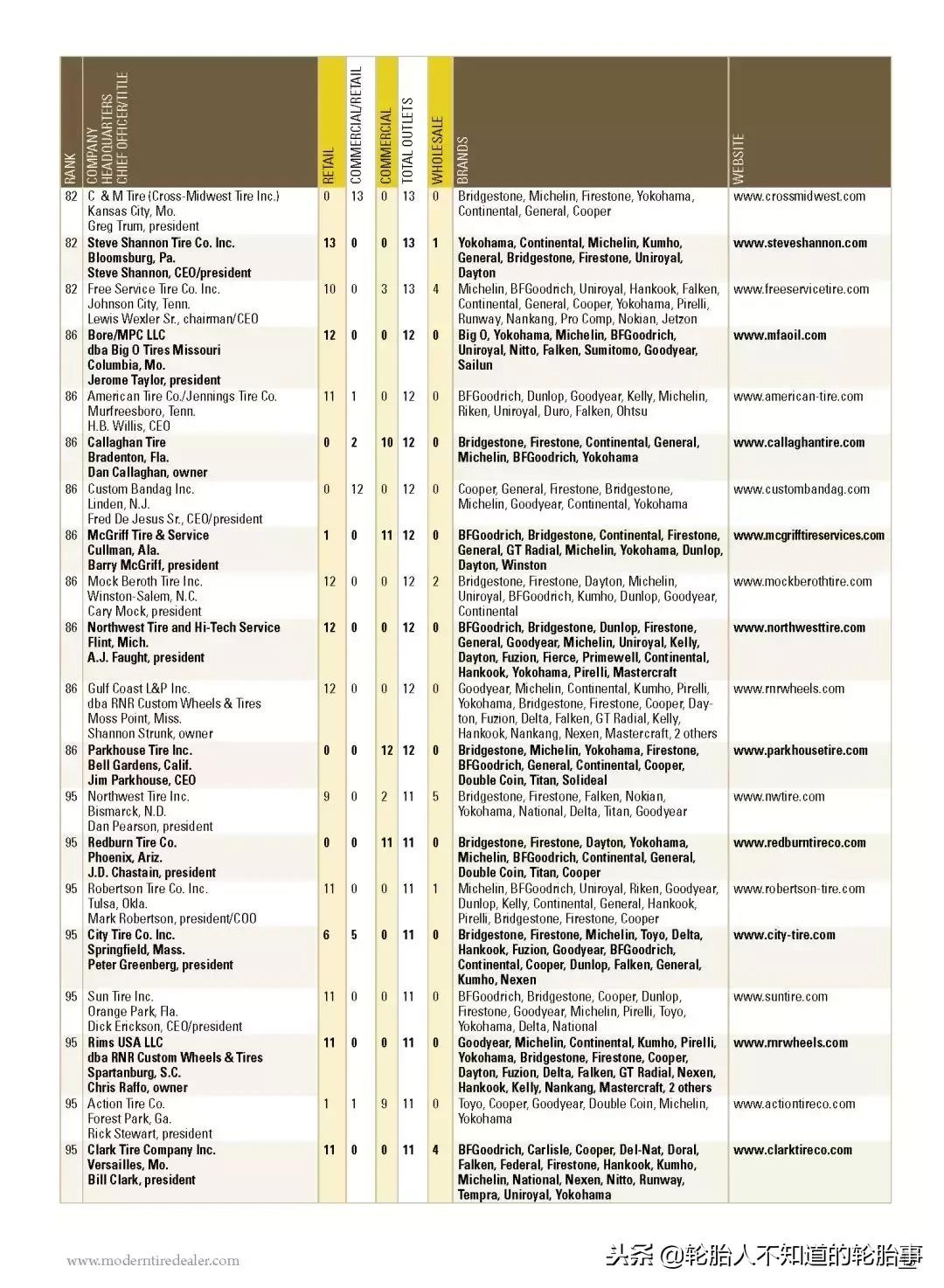 中国轮胎公司有多少家,轮胎分哪些经销商
