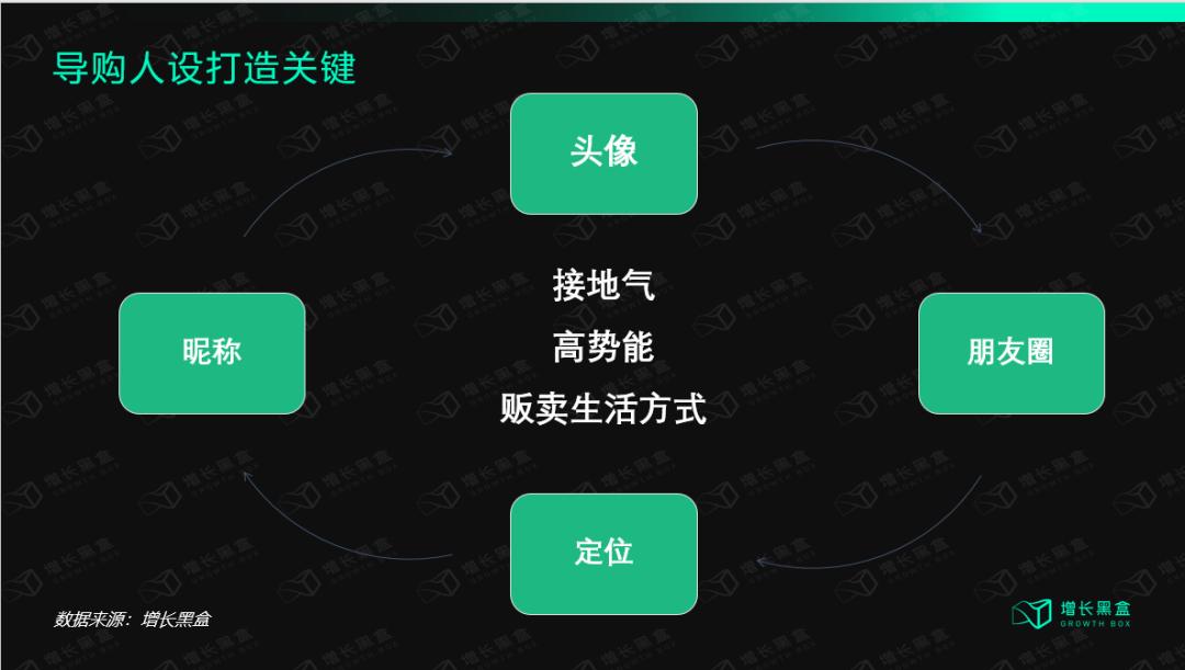 私域运营怎么做,小程序私域运营