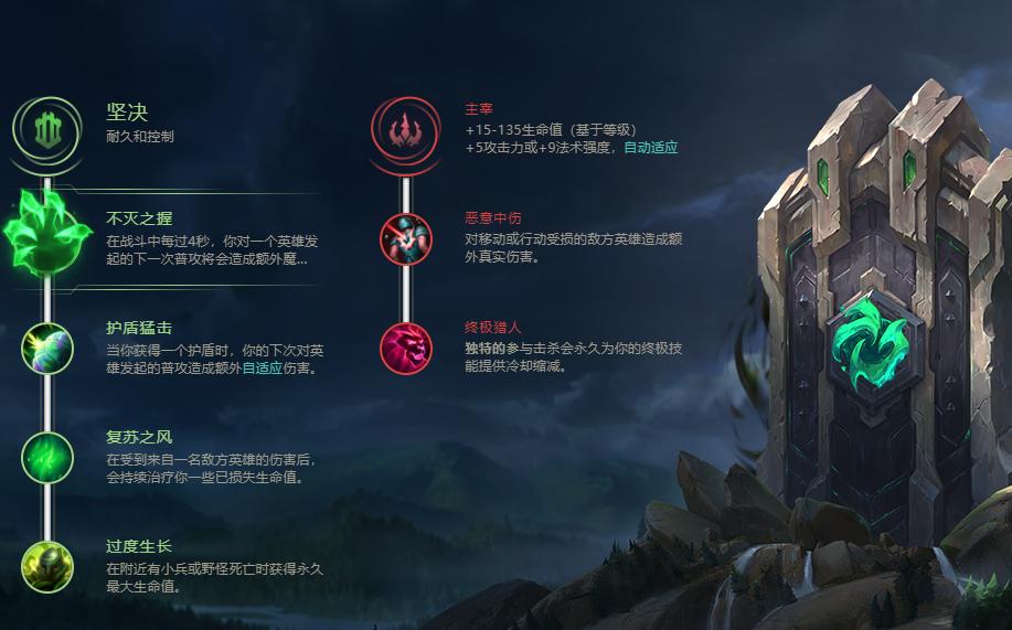 lol14.2版本英雄改动慎,lol新版本慎