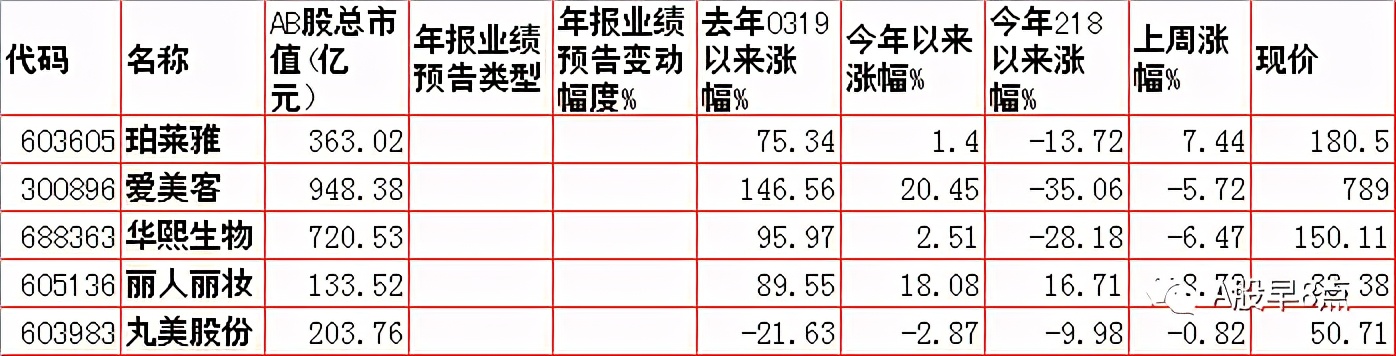 周一股市重大投资内参