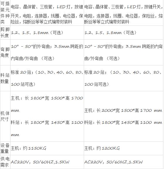 全自动在线插件机,高速插件机自动化设备