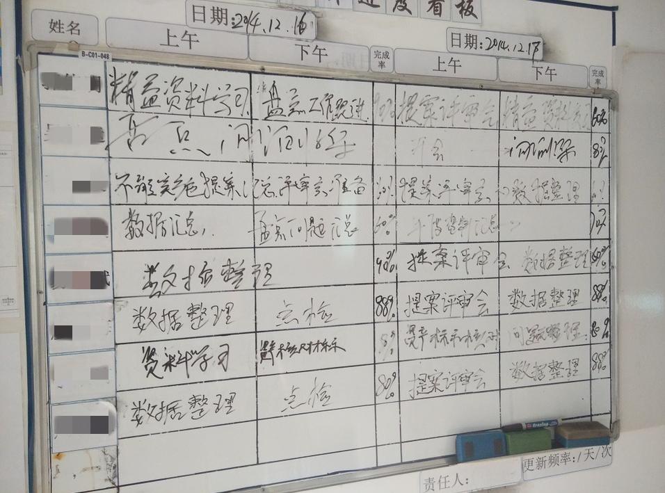 看板系统运行原理,敏捷看板和看板系统