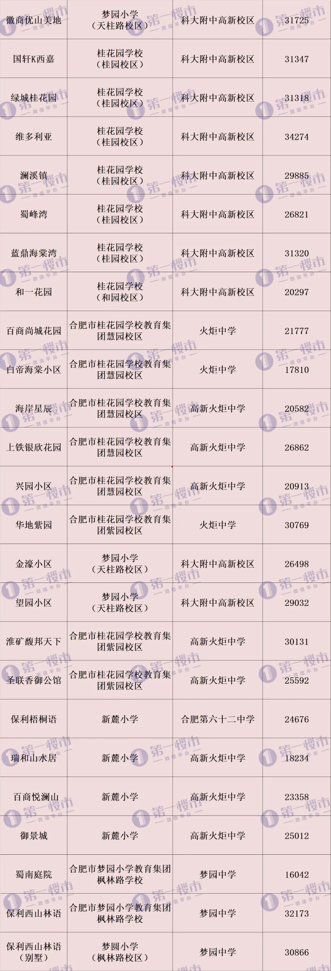 合肥市2021年学区划分公布,合肥2020滨湖小学学区划分公布
