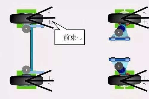 车轮前束的正确调节,调车轮前束
