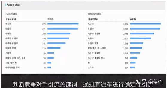 淘宝电商运营学习,淘宝运营学习报班靠谱吗