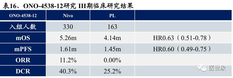 nccn指南胃癌的治疗方案,csco胃癌诊疗指南2023