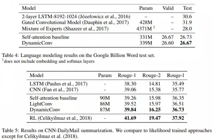 针对机器学习的理解,揭开大脑与教育的惊人真相