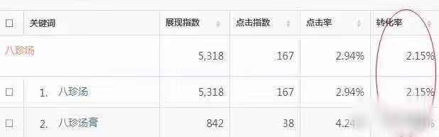 五星项目有哪些,五星项目