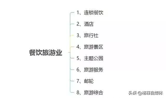 如何在短时间内选出一支好股票,如何从众多股票中选取优质股票
