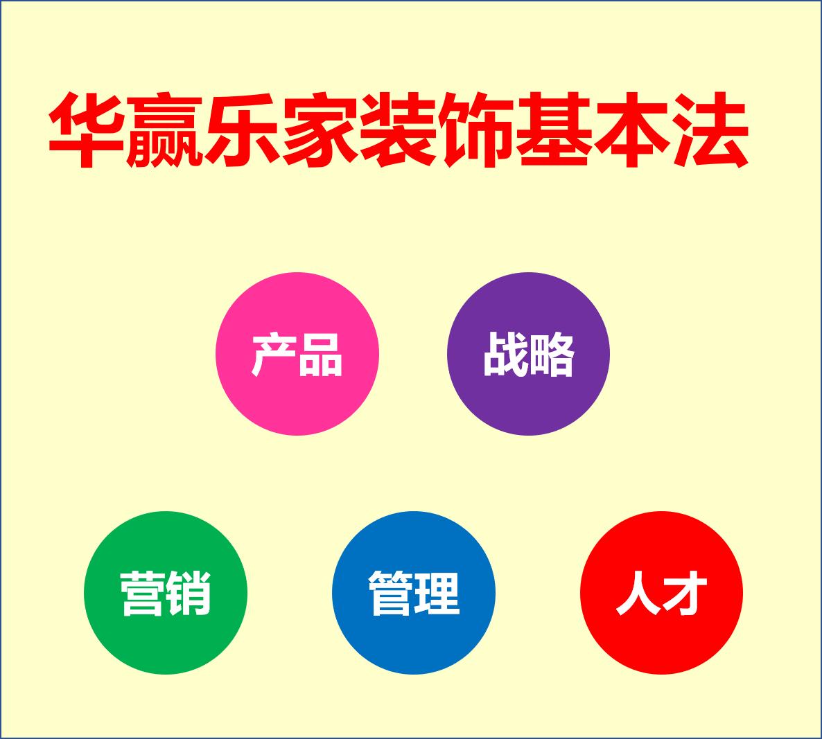 装饰公司管理制度全套下载,装饰公司管理制度15篇