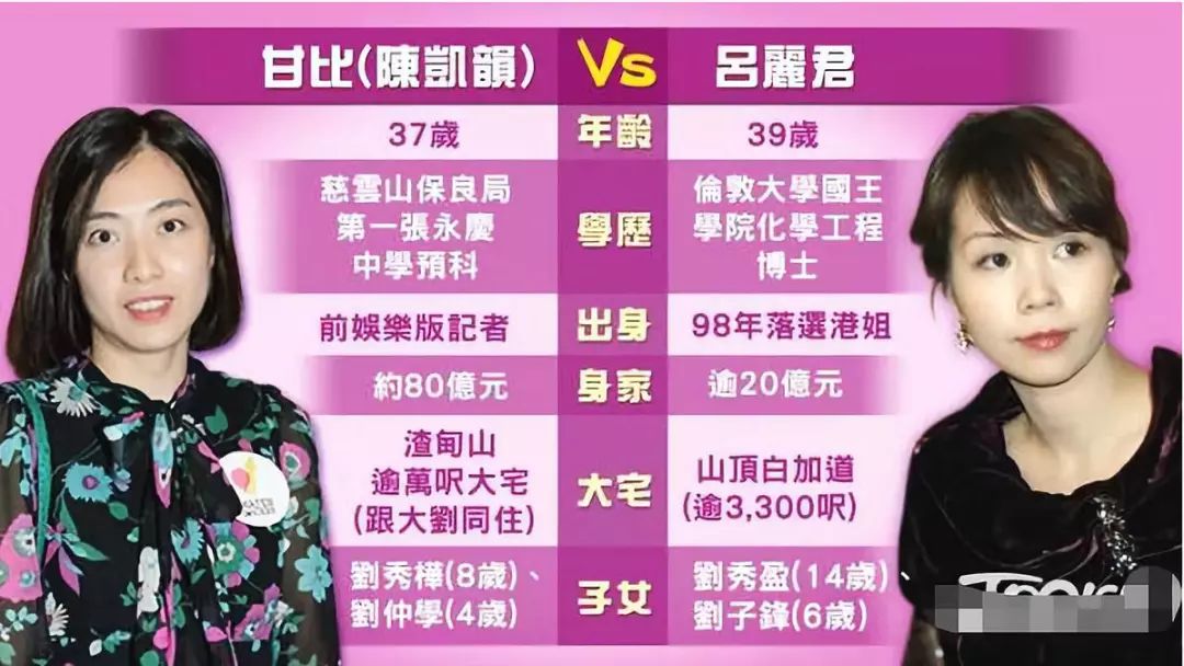 邓文迪身价多亿,邓文迪香港豪门
