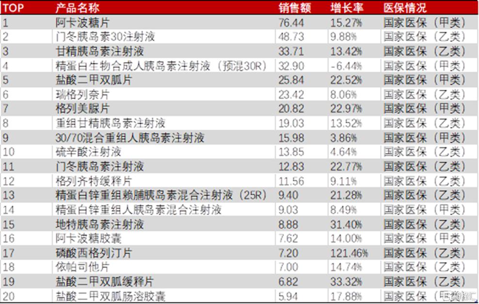 华领医药糖尿病新药何时上市,华领糖尿病新药