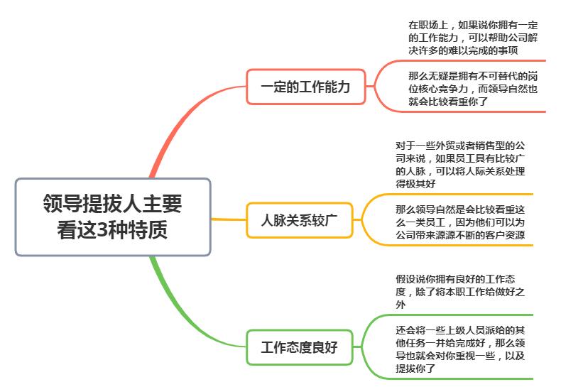 职场被提拔最快的人都有哪些特征,职场提拔前6个信号
