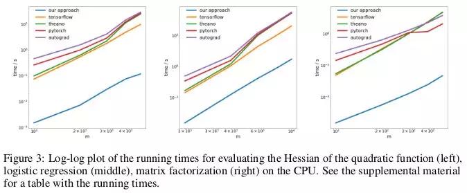 针对机器学习的理解,揭开大脑与教育的惊人真相