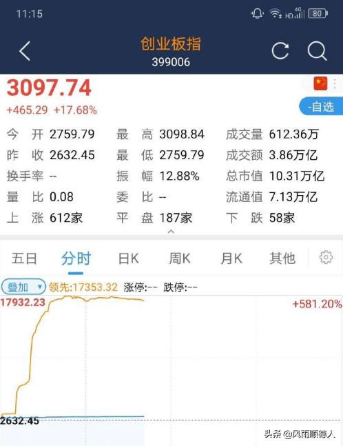 周末大涨的股票有哪些,周末股市上涨的原因