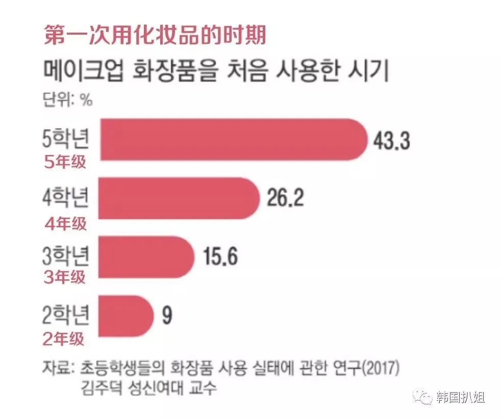 妈，上学前先给我撸个妆