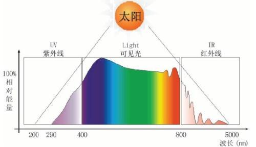 20岁抗衰老最好的方法,抗衰老的7种小方法了解下