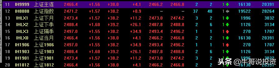 个股期权与股指期货的区别,股指期货和股票哪个赚钱
