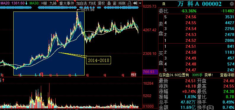 2005年前十大牛股,5年来涨幅最大的a股股票