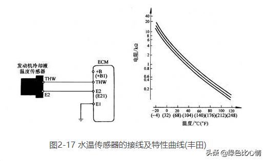全顺经典水温传感器怎么检测好坏,汽车水温传感器检测实验报告