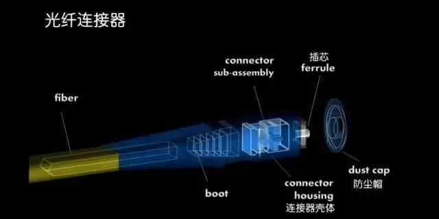 光缆光纤熔接基础知识,光纤传输100个基础知识