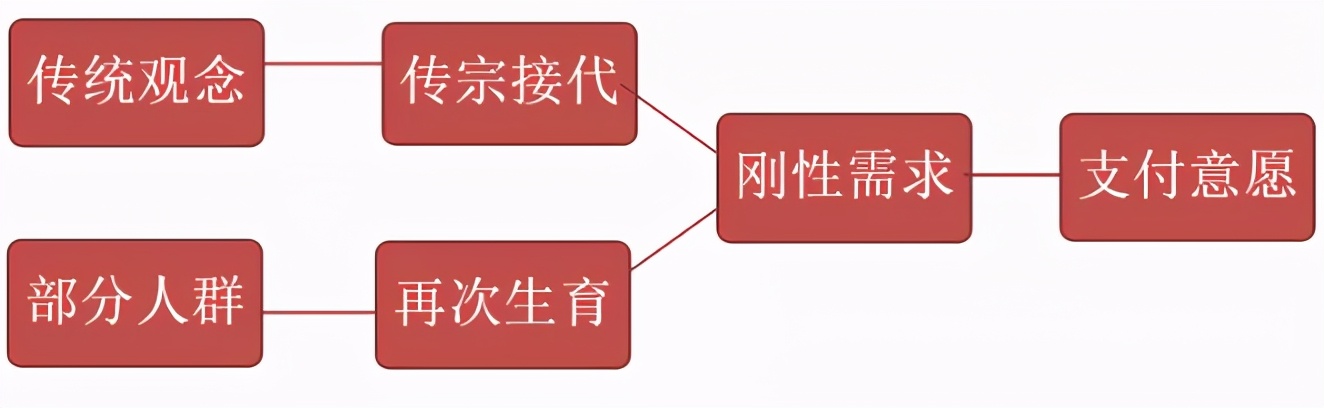 千亿级辅助赛道,千亿元级辅助生殖市场报告