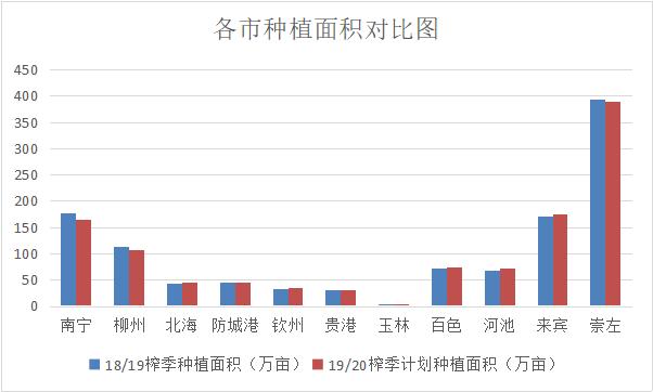 广西今年甘蔗甜菜播种面积,2023年下半年广西甘蔗种植面积