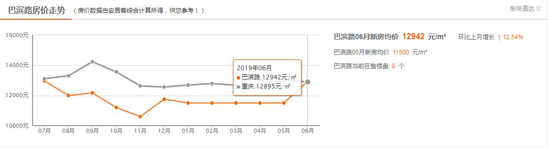 巴滨路是重庆的内环吗,巴滨路算主城区吗