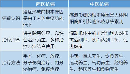 中医治疗癌症的效果好吗,中医药辅助治疗癌症有独特优势