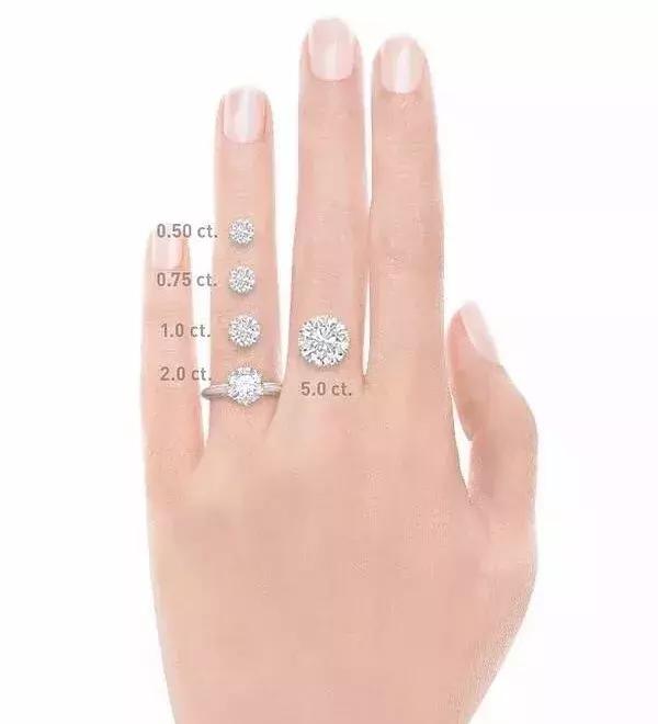 7万左右一克拉钻戒怎么选,一克拉钻戒一般值多少钱