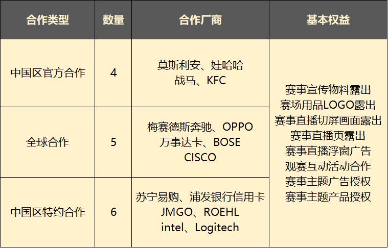 英雄联盟背后资本靠什么赚钱,英雄联盟s10赛事奖励
