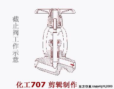 防火工程师必看的十本书,防火工程师必考三种阀