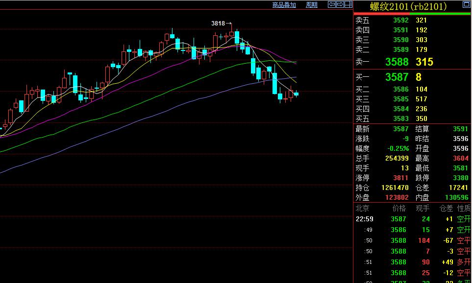 期货趋势追踪交易技巧,期货把握稳健的做单时机
