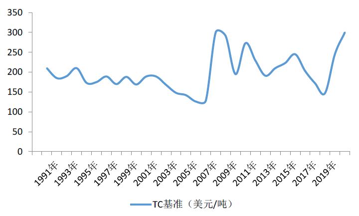 锌行情最新分析,今年锌锭市场预测分析
