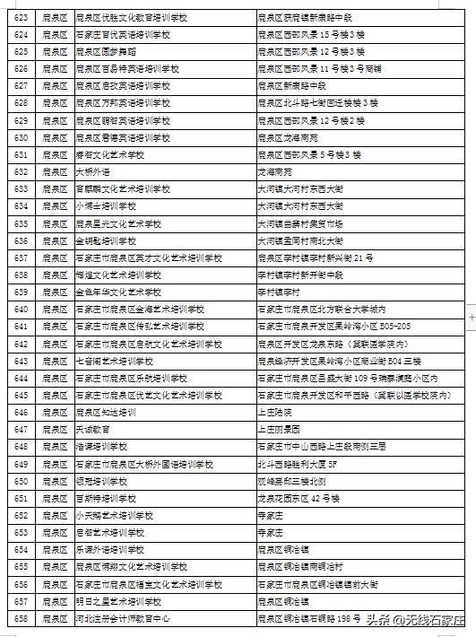 石家庄现在培训机构黑白名单,石家庄校外培训机构第二批黑名单