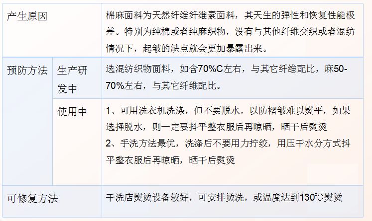 纺织人必学视频教程,棉麻面料知识大全