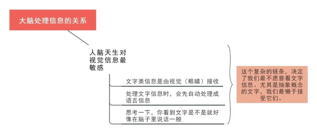 记会议笔记的高效方法,高效笔记法的十个方法
