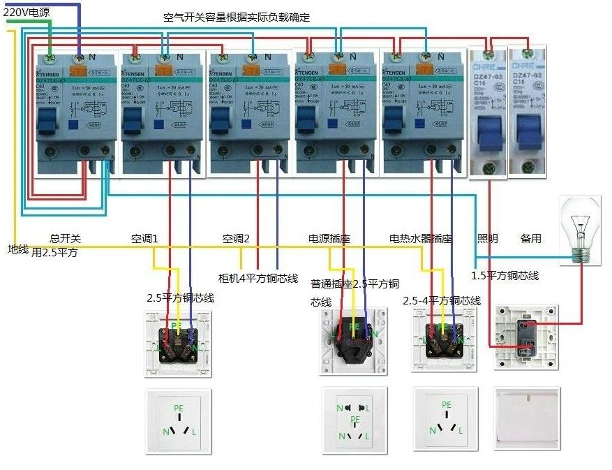 装修电线全用4-6平方的费电吗,装修电线4平方够吗