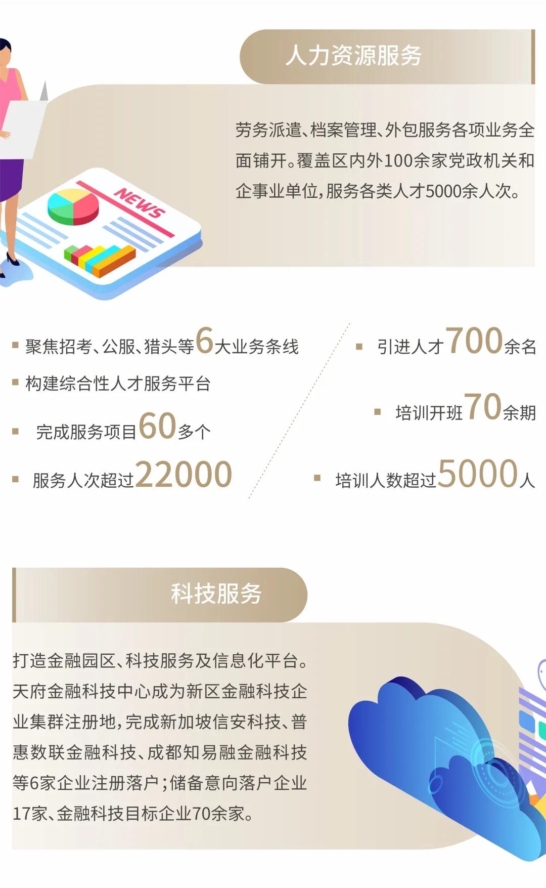 7年了！天投的责任