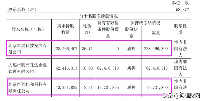 事迹下滑严重股价大跌,事迹亏损超百亿股价却大涨4倍