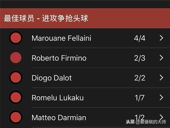 既没站着死也没跪着活，穆里尼奥摆大巴耻辱完败于克洛普摇滚红军