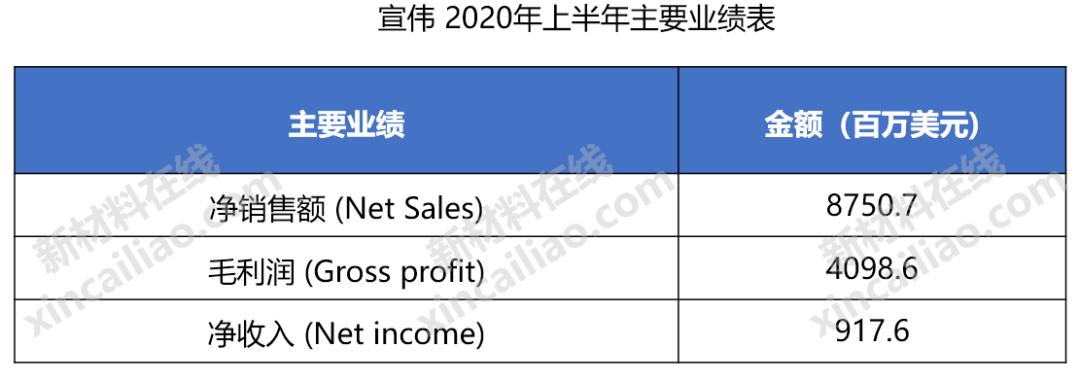 巴斯夫化工全球排名,巴斯夫世界第一化学巨头