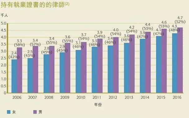 怎么一眼判断是香港人,如何辨别是香港人