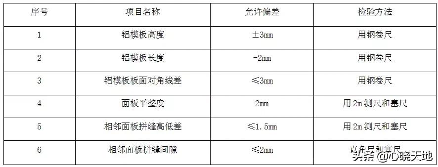 万科铝模施工方法,土建铝合金模板施工全程实录